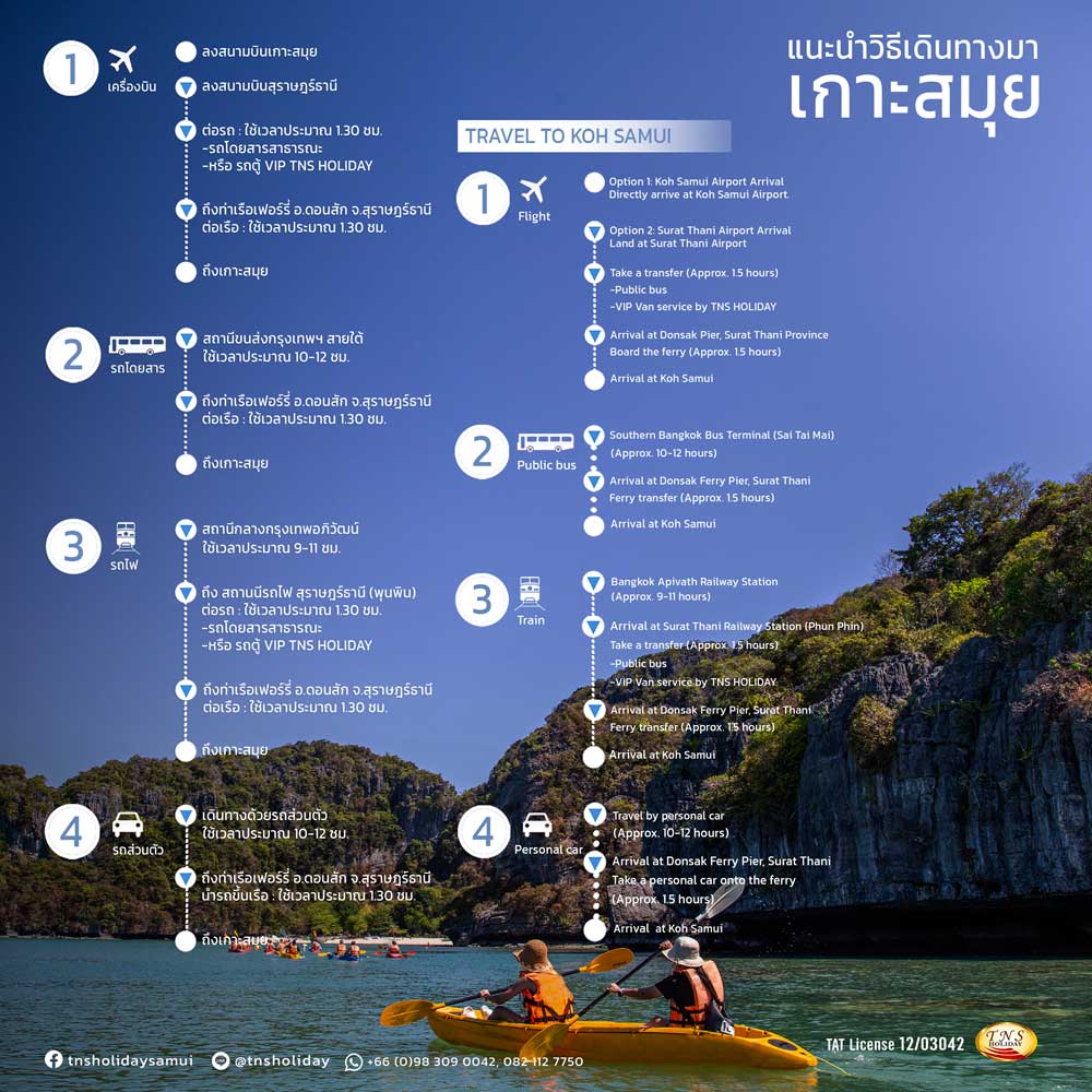 วิธีเดินทางมาเกาะสมุย